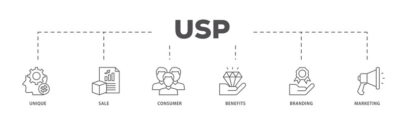 USP icons process flow web banner illustration of unique, sale, consumer, benefits, branding, and marketing icon live stroke and easy to edit 