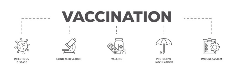 Vaccination icons process flow web banner illustration of virus infectious disease, vaccine...
