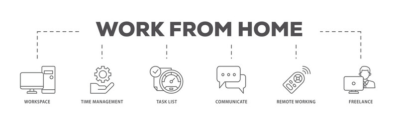 Work from home icons process flow web banner illustration of workspace, time management, task list,...