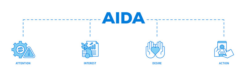 AIDA icons process flow web banner illustration of promotion, target, vision, store, ecommerce, and...