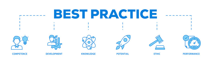 Best practice icons process flow web banner illustration of competence, development, knowledge, potential, ethic and performance icon live stroke and easy to edit 