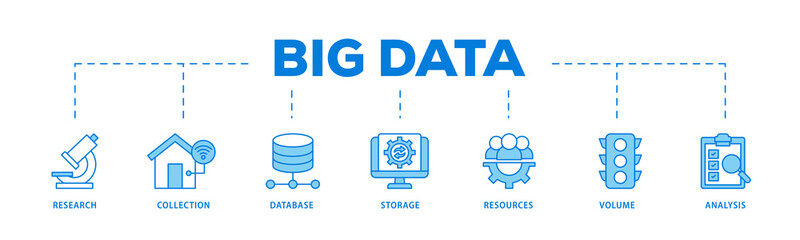 Big data icons process flow web banner illustration of research, collection, database, storage,...