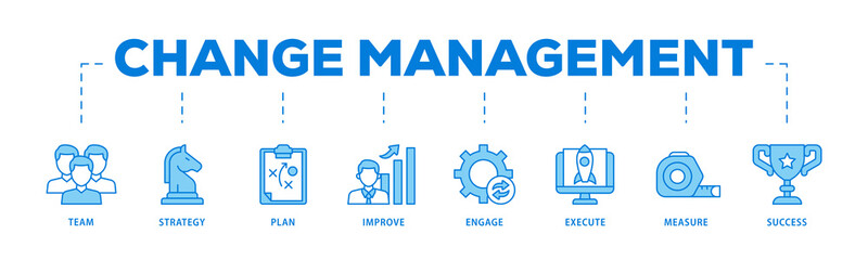 Change management icons process flow web banner illustration of team, strategy, plan, improve, engage, execute, measure, and success  icon live stroke and easy to edit 