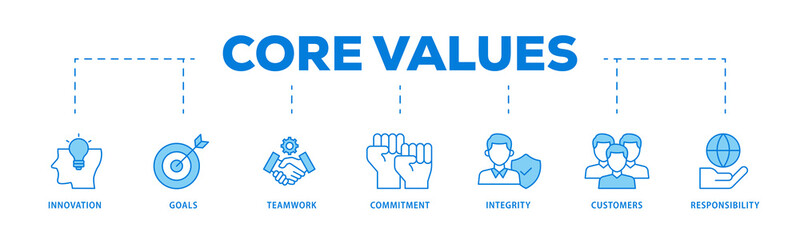 Core values icons process flow web banner illustration of innovation, goals, teamwork, commitment,...