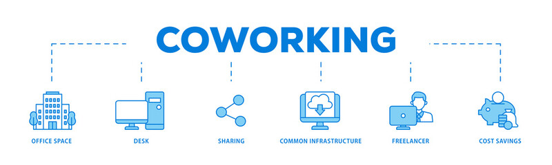 Coworking icons process flow web banner illustration of office space, desk, sharing, common...