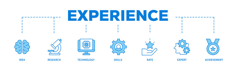 Experience icons process flow web banner illustration of idea, research, technology, skills, rate, expert and achievement icon live stroke and easy to edit 