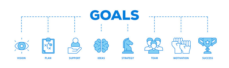 Goals icons process flow web banner illustration of vision, plan, support, ideas, strategy, team,...