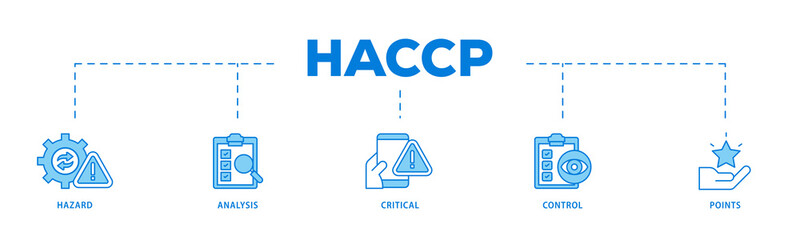 HACCP icons process flow web banner illustration of hazard analysis and critical control points...