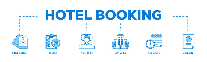 Hotel booking icons process flow web banner illustration of city area, check in, schedule,...