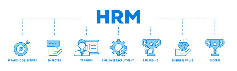 HRM icons process flow web banner illustration of strategic objectives, employee, training,...