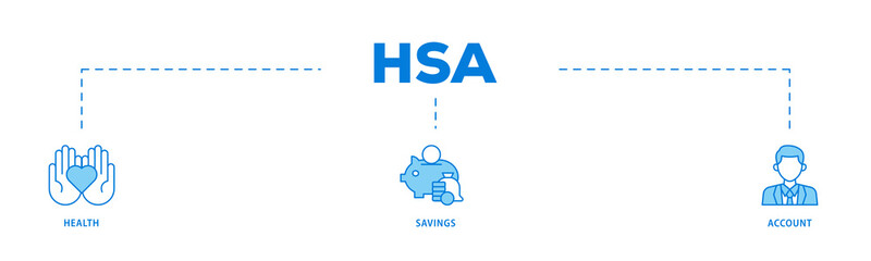 HSA icons process flow web banner illustration of healthcare, growth, id card, and accounting icon live stroke and easy to edit 