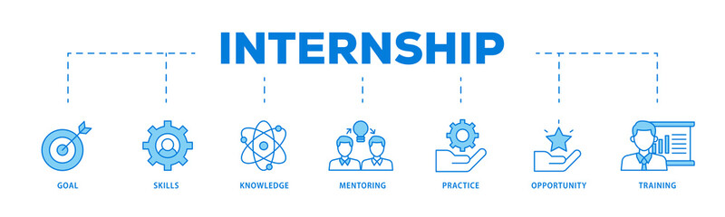 Internship icons process flow web banner illustration of goal, skills, knowledge, mentoring, practice, opportunity, and training icon live stroke and easy to edit 