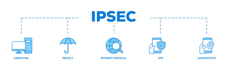 IPsec icons process flow web banner illustration of cloud computing, protect, internet protocol,...