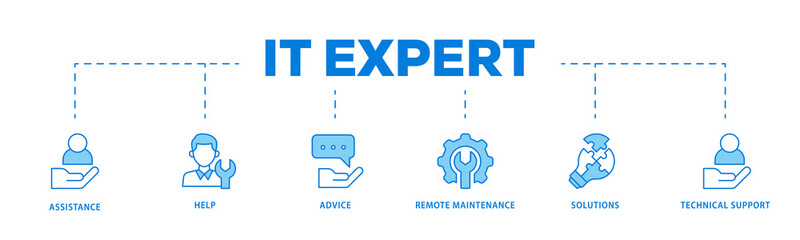 IT Expert icons process flow web banner illustration of assistance, help, advice, remote...