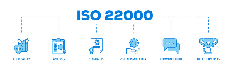 ISO 22000 icons process flow web banner illustration of quality, management, standard, assurance, business, certification and service icon live stroke and easy to edit 