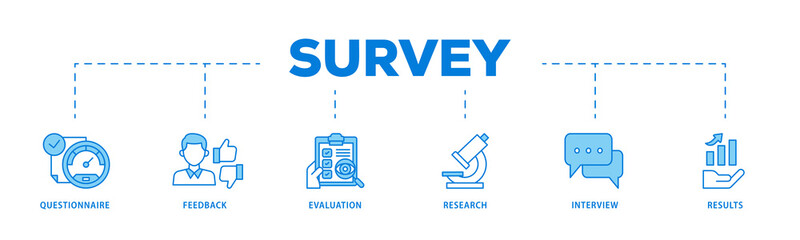 Survey icons process flow web banner illustration of evaluation, research, interview and result icon live stroke and easy to edit 