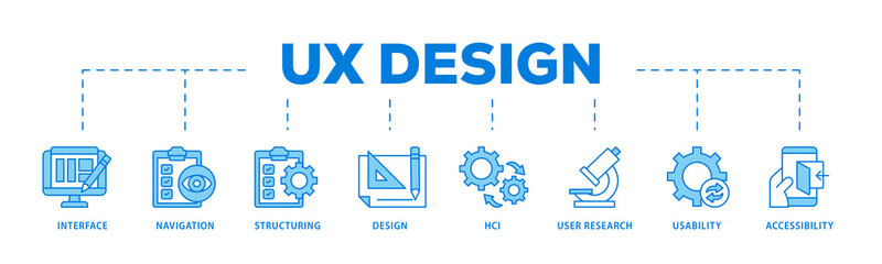 UX design icons process flow web banner illustration of accessibility, usability, design, user research, hci, structuring, navigation, interface icon live stroke and easy to edit 