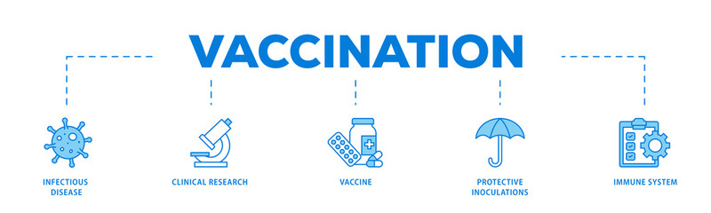 Vaccination icons process flow web banner illustration of virus infectious disease, vaccine clinical research, and protective inoculations icon live stroke and easy to edit 