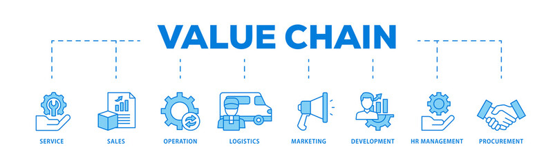 Value chain icons process flow web banner illustration of service, sales, operation, logistics,...