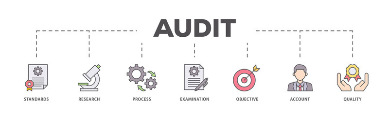 Audit icons process flow web banner illustration of standards, research, process, examination, objective, account, and quality icon live stroke and easy to edit 