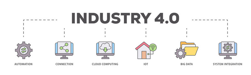 Industry 40 icons process flow web banner illustration of automation, connection, cloud computing,...