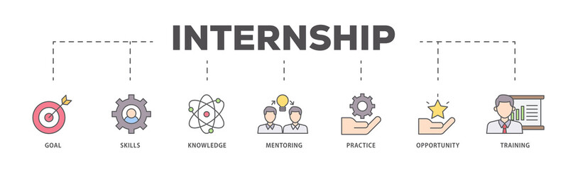 Internship icons process flow web banner illustration of goal, skills, knowledge, mentoring, practice, opportunity, and training icon live stroke and easy to edit 