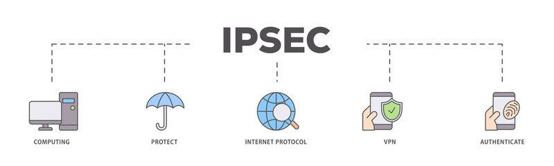IPsec icons process flow web banner illustration of cloud computing, protect, internet protocol, vpn, and authenticate icon live stroke and easy to edit 