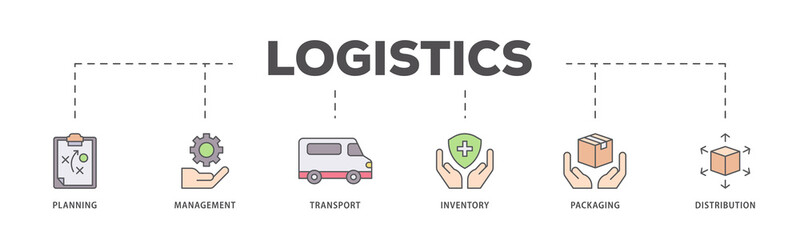 Logistics icons process flow web banner illustration of planning, management, transport, inventory, packaging, and distribution icon live stroke and easy to edit 