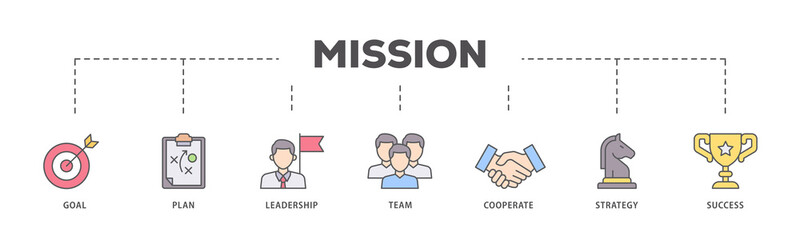 Mission icons process flow web banner illustration of goal, plan, leadership, team, cooperate,...