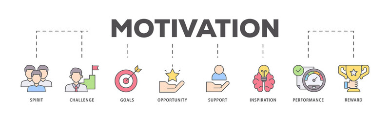 Motivation icons process flow web banner illustration of goal, vision, admire, support, teamwork,...