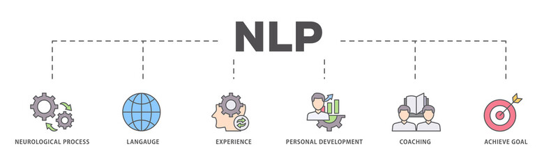 NLP icons process flow web banner illustration of neurological process, langauge, experience,...
