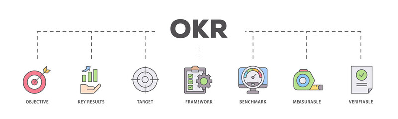 OKR icons process flow web banner illustration of objective, key results, target, framework, benchmark, measurable, and verifiable icon live stroke and easy to edit 