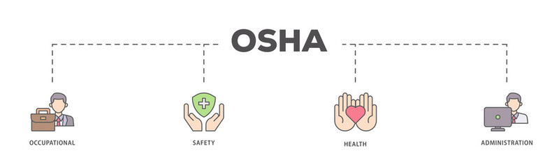 OSHA icons process flow web banner illustration of worker, protection, healthcare, and procedure...