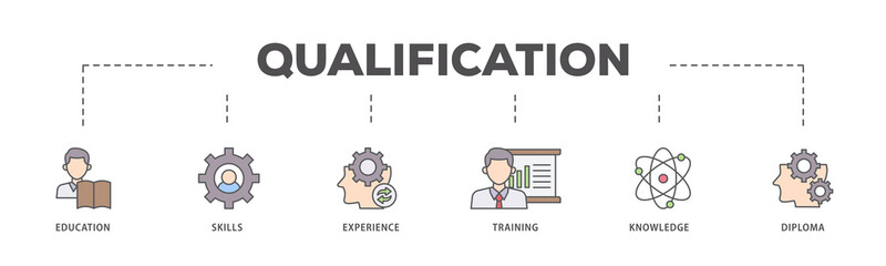 Qualification icons process flow web banner illustration of education, skills, experience, training, knowledge, and diploma icon live stroke and easy to edit 