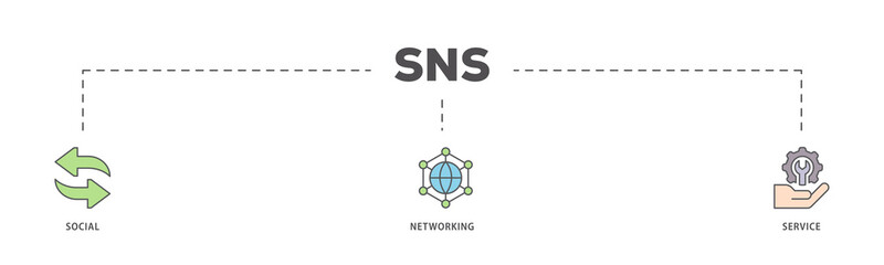 SNS icons process flow web banner illustration of communication, chat, community, internet, and user icon live stroke and easy to edit 