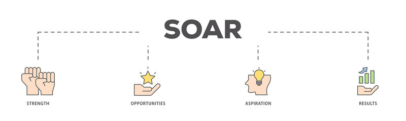 Fototapeta premium Soar icons process flow web banner illustration of results, aspiration, opportunities, strength icon live stroke and easy to edit 