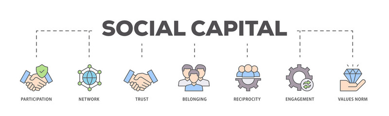 Fototapeta na wymiar Social capital icons process flow web banner illustration of participation, network, trust, belonging, reciprocity, engagement, and values norm icon live stroke and easy to edit 