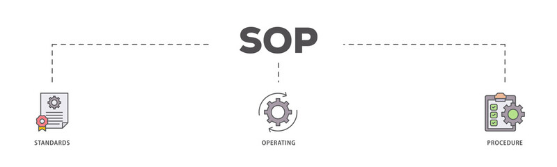 SOP icons process flow web banner illustration of instruction, quality, manual, process, operation, sequence, workflow, iteration, and puzzle icon live stroke and easy to edit 