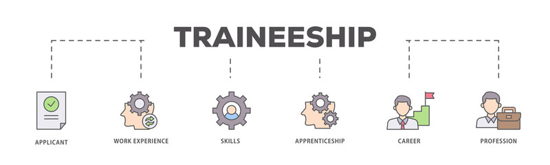 Traineeship icons process flow web banner illustration of applicant, work experience, skills, internship, career, and profession icon live stroke and easy to edit 