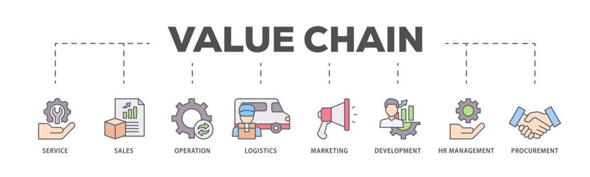 Value chain icons process flow web banner illustration of service, sales, operation, logistics, marketing, development, hr management, procurement icon live stroke and easy to edit 