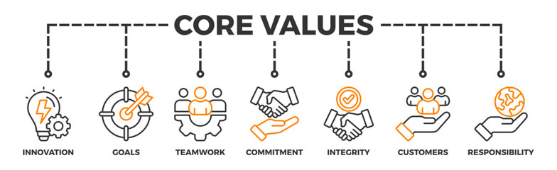 Core values banner web icon illustration concept with icon of innovation, goals, teamwork, commitment, integrity, customers, and responsibility