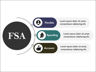 FSA - Flexible Spending Account Acronym. Infographic template with icons and description placeholder
