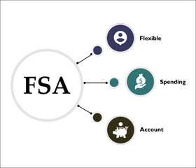 FSA - Flexible Spending Account Acronym. Infographic template with icons and description placeholder