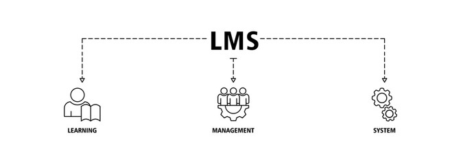 LMS banner web icon vector illustration concept for learning management system, educational courses, training and development programs with online learning, administration, growth, and automation icon