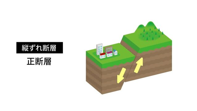 Fault type 4K animation set (3D)/normal fault, reverse fault, strike slip, etc.