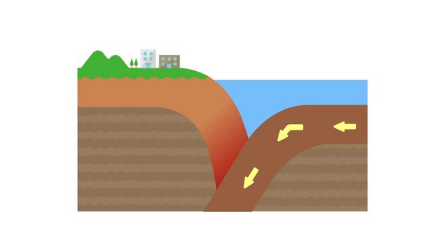 4K mechanism animation of earthquake occurrence (continental crust and oceanic crust)
