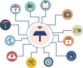SOLAR AI or IOT