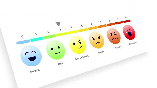 Pain scale measurement - Animation of medical survey showing face expressions with amount of pane from a scale of one to ten. Animated vector graphic style on white background