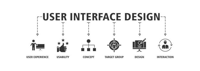 Obraz premium User interface design banner web icon set vector illustration concept with icon of user experience, usability, concept, target group, design and interaction
