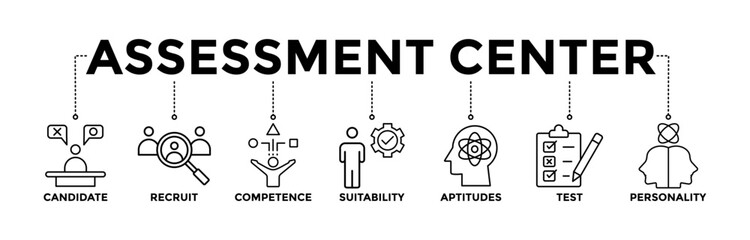 Assessment center banner icons set for personal audit of human resources with black outline icon of user candidate, recruit, competence, suitability, aptitudes, test, and personality